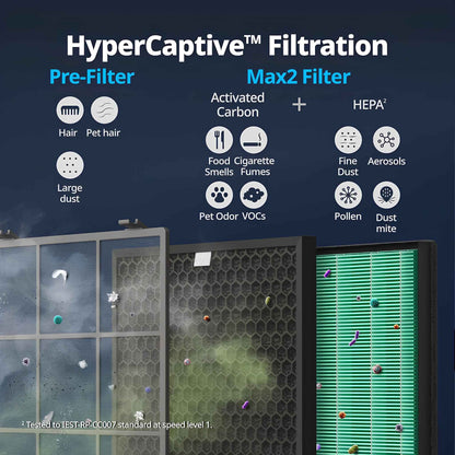Coway Airmega 400S Air Purifier for Large Rooms up to 3,120 sq. ft. | HEPA Smart Air Cleaner