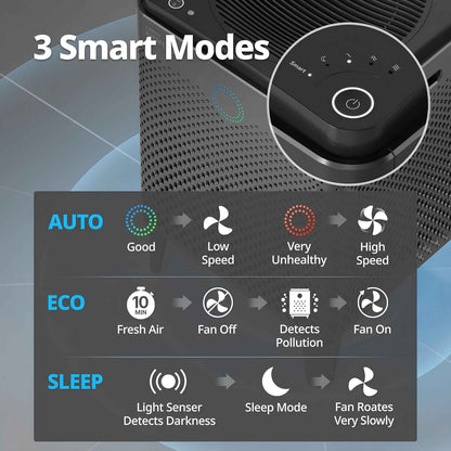 Coway Airmega 400S Air Purifier for Large Rooms up to 3,120 sq. ft. | HEPA Smart Air Cleaner