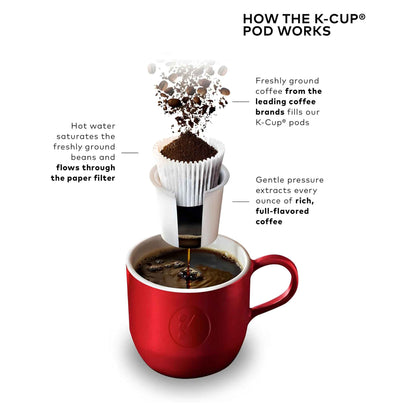 Keurig K-Cafe Single Serve Coffee Maker for K-Cup Pods | Latte & Cappuccino Machine – Dark Charcoal