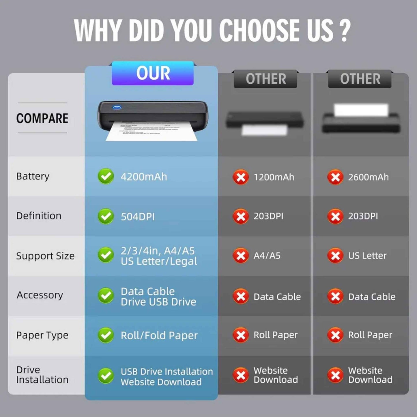 Portable Wireless Thermal Printer – Bluetooth Inkless Printer for iPhone, Android & PC | A4 Letter & Legal Mobile Printer