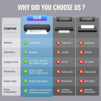 Portable Wireless Thermal Printer – Bluetooth Inkless Printer for iPhone, Android & PC | A4 Letter & Legal Mobile Printer
